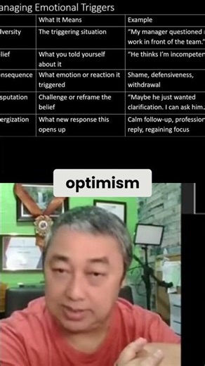 Unlock Your Mind: Martin Seligman's ABCDE Optimism Model Explained #shorts