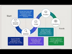 AL TV Walk Through: Clearbrief - AI Litigation Platform