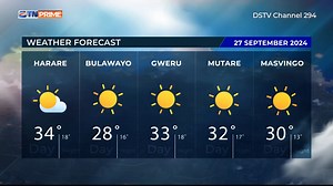 Stay cool and informed with our latest weather forecast. #GetThePicture #Zimbabwe | Zimpapers TV Network | Facebook