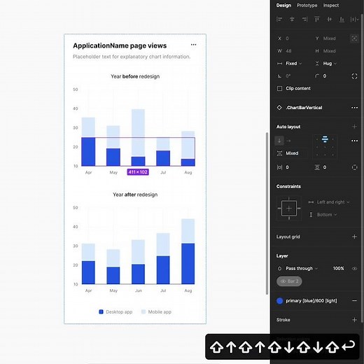 Responsive Chart Components in Figma