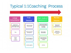 What Is Coaching & How Does It Work - Jayson Moran