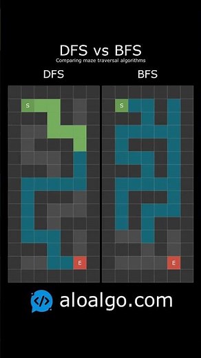 DFS vs BFS: Which Algorithm Solves the Maze Faster?