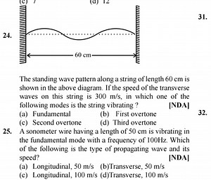Question 24The standing wave pattern along a string of length ... | Filo