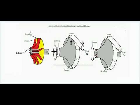 Velocity triangles of centrifugal compressor (Lecture 2)