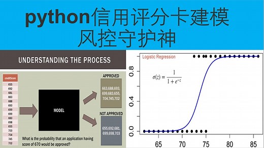 基于Python的信用评分卡模型建立和分析