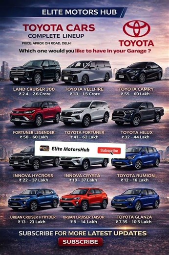 😱All Toyota Cars in India with Prices 🇮🇳 | Full Lineup Explained #shorts #explore #youtubeshorts