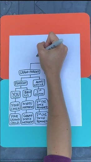 the most useful chart in the world 🤯 #familytree #familystory #didyouknow
