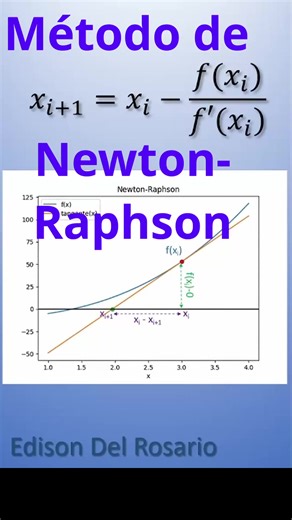 Método de Newton-Raphson y gráfica #python #metodosnumericos #ingenieria #matematicas #math