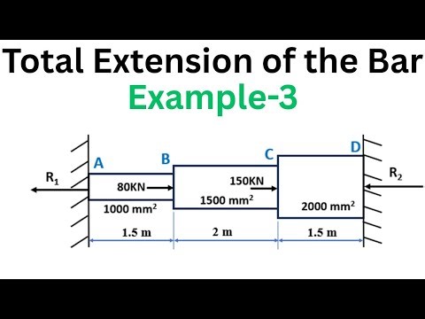 Deformation Problems Explained | Strength of Materials Lecture-08