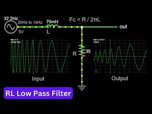 RL Low Pass Filter | Passive Filter | Electrical Engineering