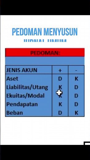 PEDOMAN MUDAH MENYUSUN JURNAL UMUM