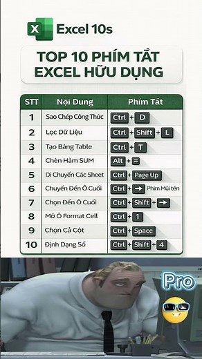 Top 10 công thức Excel hữu dụng nhất