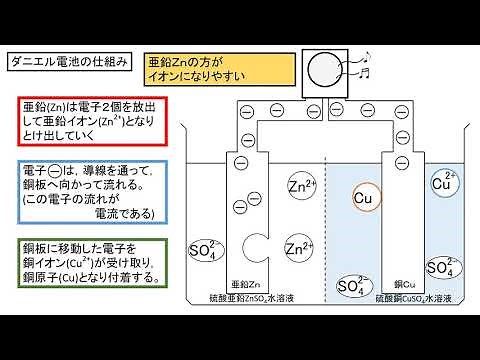 ダニエル電池の仕組み