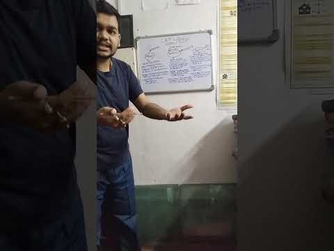 Difference between Appeal, Reference & Revision #Crpc #criminallaw