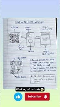 how the QR code works 🤯 fully explained in short 📚flow chart🤓 #qrcode #qrcodes #education #ytshorts