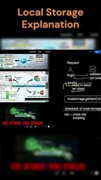 Local Storage in simple words | XSS Attack