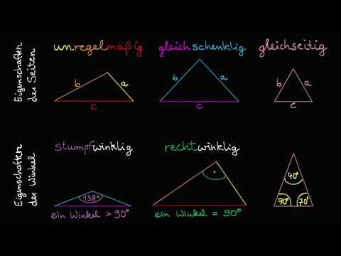 Dreiecke klassifizieren