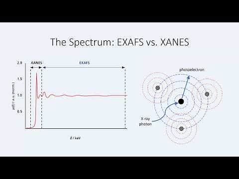 Introduction to EXAFS Spectroscopy