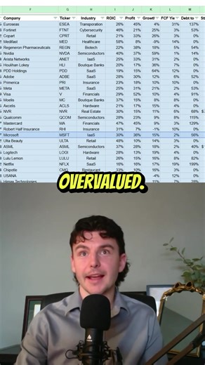 Is Microsoft overvalued? 👀🤑 #microsoft #stocks #money #invest #business New video OUT NOW! Watch on YouTube at Equanimity_io ▶️ Disclaimer: Not investment advice. The ideas expressed in the video are my opinion. Please do your research before investing.