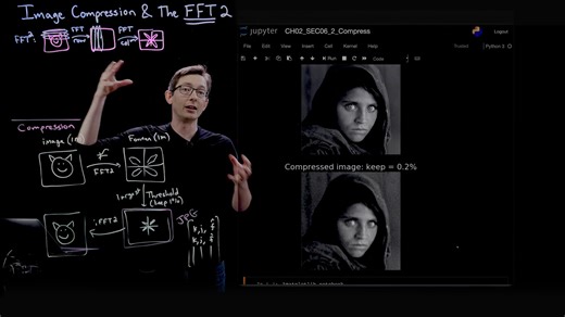 图像压缩和快速傅里叶变换（python）Image Compression and the FFT (Examples in Python)