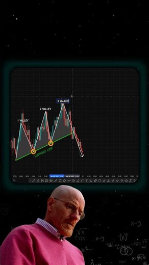 Trading Book 📚 #shorts #crypto #forex #trading #patterns