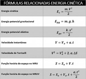 Energia Cinética Fómula — Use Nossa Calculadora Grátis!