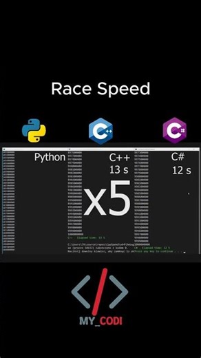 Who is the fatest ? #csharp #cplusplus #python #programmer
