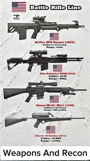 🇺🇸 America’s Battle Rifle Evolution: From 7.62 Power to .50 BMG Fury 🔥