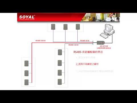 T01009-TW_【SOYAL】《故障排除》RS-485長距離配線最佳方案 | 串列設備連網伺服器 AR-727CM-IO |