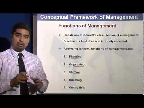 Principles of Management Lectures - Functions of Management