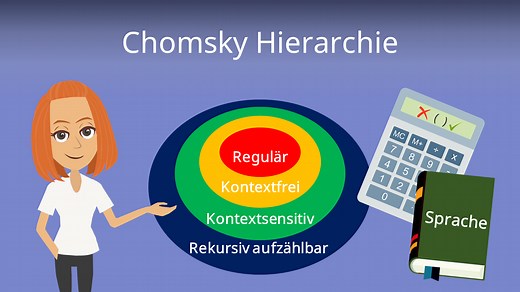Chomsky Hierarchie: Einfach erklärt mit Beispielen