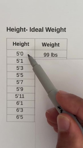 What is Your Ideal Weight Based on Height?