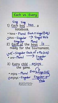 Each vs. Every 💯👩‍🏫✅️ #english #education #grammar #englishtips