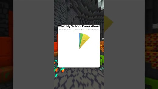 School priority chart