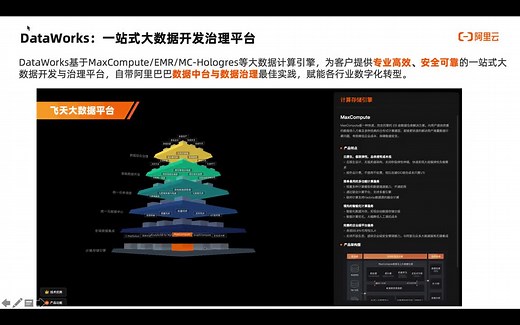 第一章.DataWorks新手入门