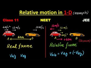 Relative vs Absolute Frame Explained | Class 11 Physics | Quick Revision