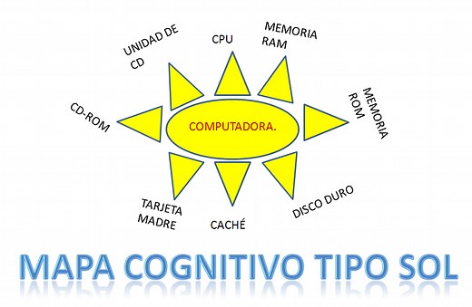 ▷ Diagrama de sol ¡Descarga & Ayuda 2024!