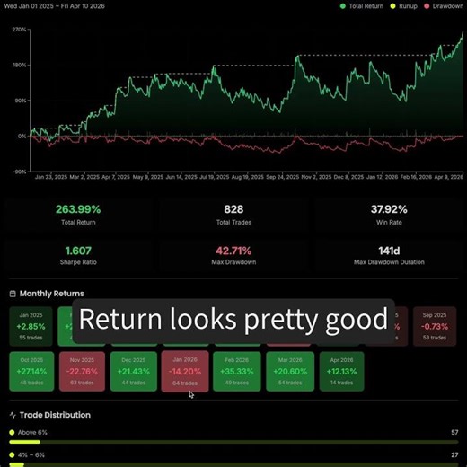 Why MACD Crossovers Often Need One More Filter