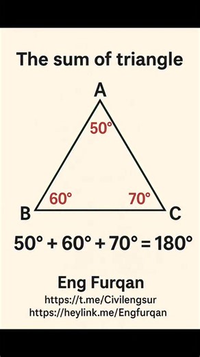 62 reactions | Understanding the Angle Sum of a Triangle Did you know...