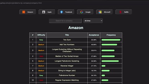 Made a browser extension that adds free Leetcode premium features. Here's what I added to the newest update (v2.1.0). Let me know what you think!