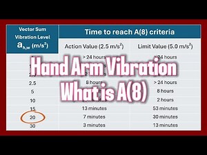 Hand Arm Vibration A(8) Exposure Explained