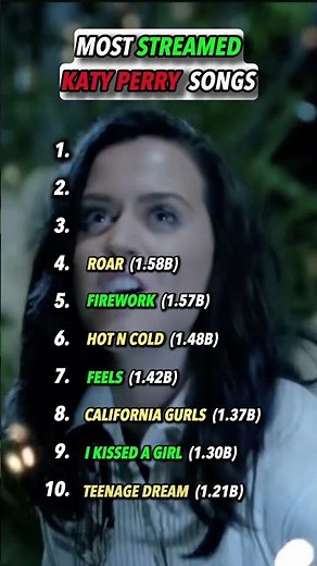 Most STREAMED KATY PERRY songs.