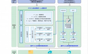 NavSense-GNSS在线处理系统使用教程