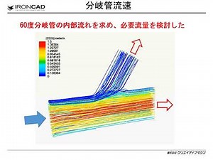 分岐管内部の流体解析