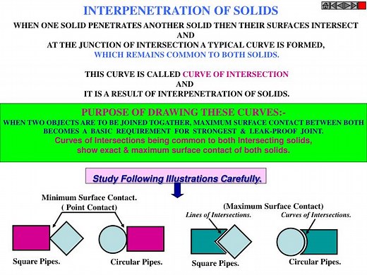 PPT - INTERPENETRATION OF SOLIDS PowerPoint Presentation, free download - ID:6922918