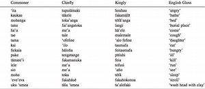 Language in Tonga
