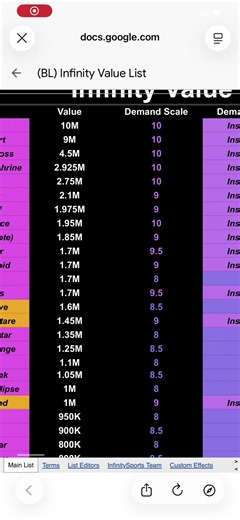 Basketball Legends Value List Update