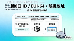 第8集：IPv6 地址结构（二）——接口标识与设备地址生成方式