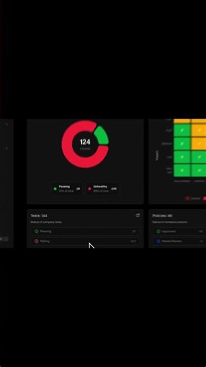 SecureSlate Continuous Compliance Monitoring | Real-Time Controls & AI Automation