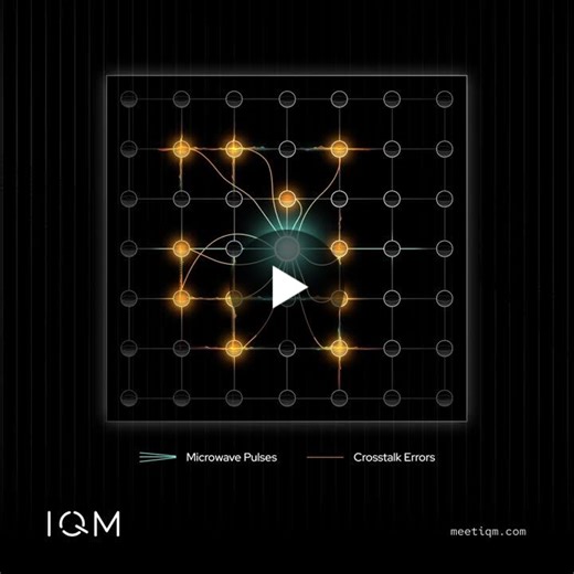 New paper on crosstalk mitigation for large-scale superconducting quantum computers!Scaling quantum processors while maintaining high gate fidelity is one of the key challenges on the path to… | IQM Quantum Computers